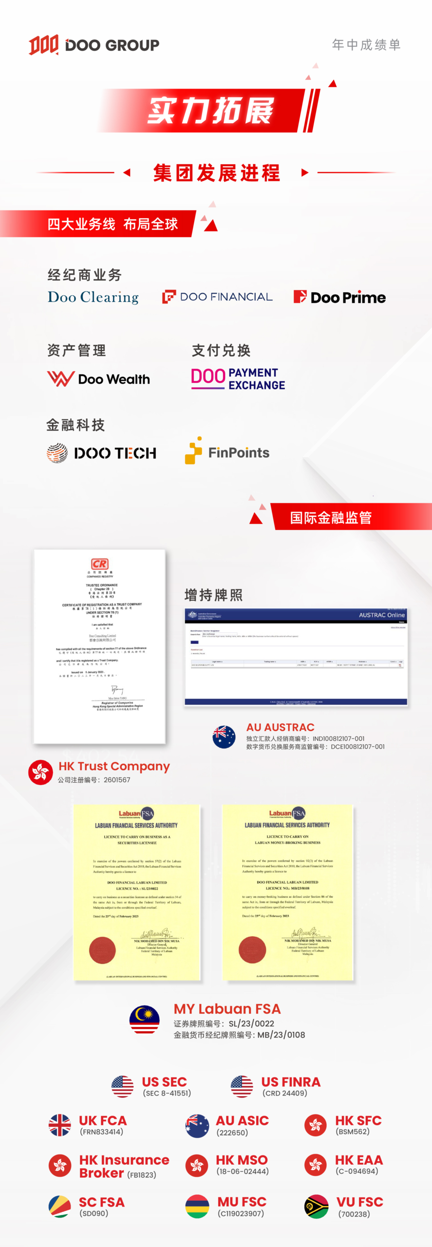 公司动态 | Doo Group 2023 年中成绩单