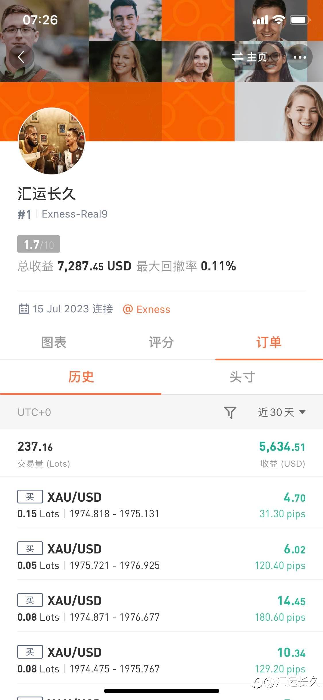 昨天盈利565美金