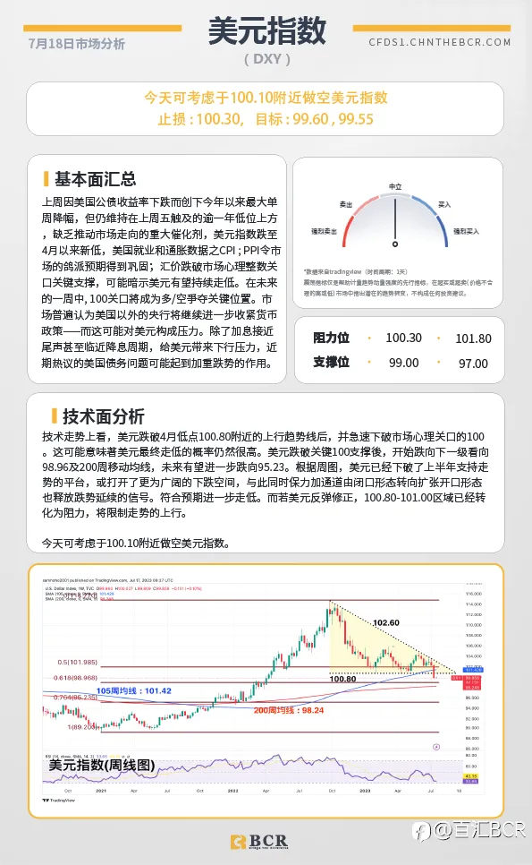 BCR每日早评及分析-2023年7月18日