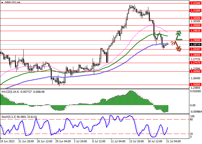 GBP/USD: POUND BERSIAP UNTUK MENGAKHIRI MINGGU INI DENGAN PENURUNAN YANG STABIL