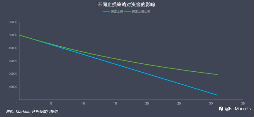 资金管理与仓位控制