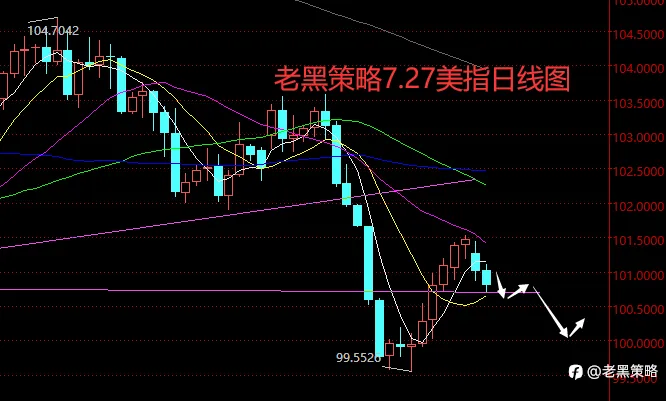 老黑策略：7.27外汇、黄金、原油分析策略