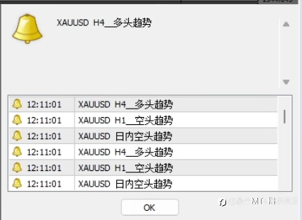 7月21日现货黄金解盘