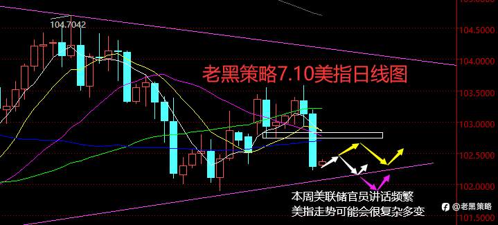 老黑策略：7.10外汇、黄金、原油分析策略