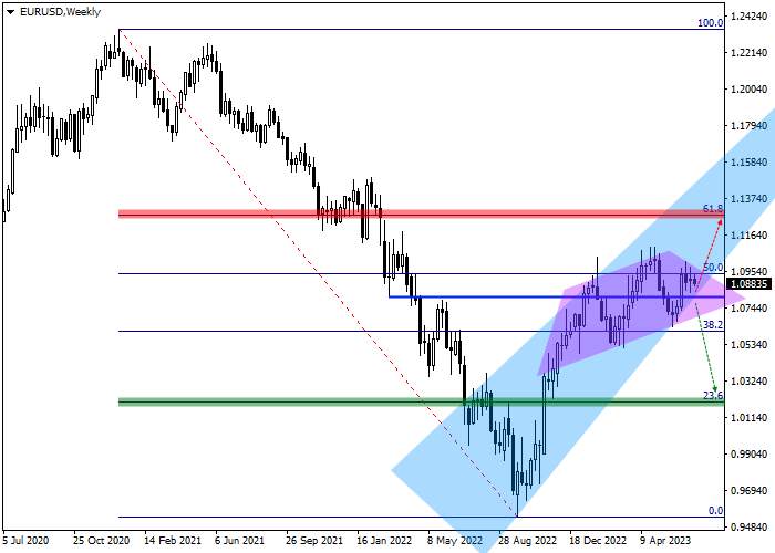 EUR/USD: QUARTERLY REVIEW