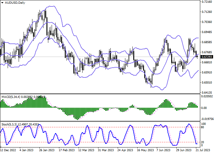 AUD/USD: NEW VOTING RULES COULD SIGNIFICANTLY REDUCE RBA INTEREST RATE CONTROL
