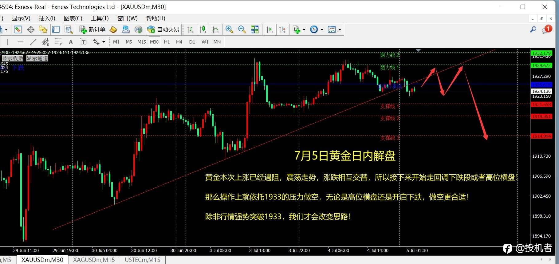 EXNESS:7.5今日现货黄金价格走势