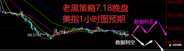 老黑策略:7.18晚盘外汇、黄金、原油分析策略