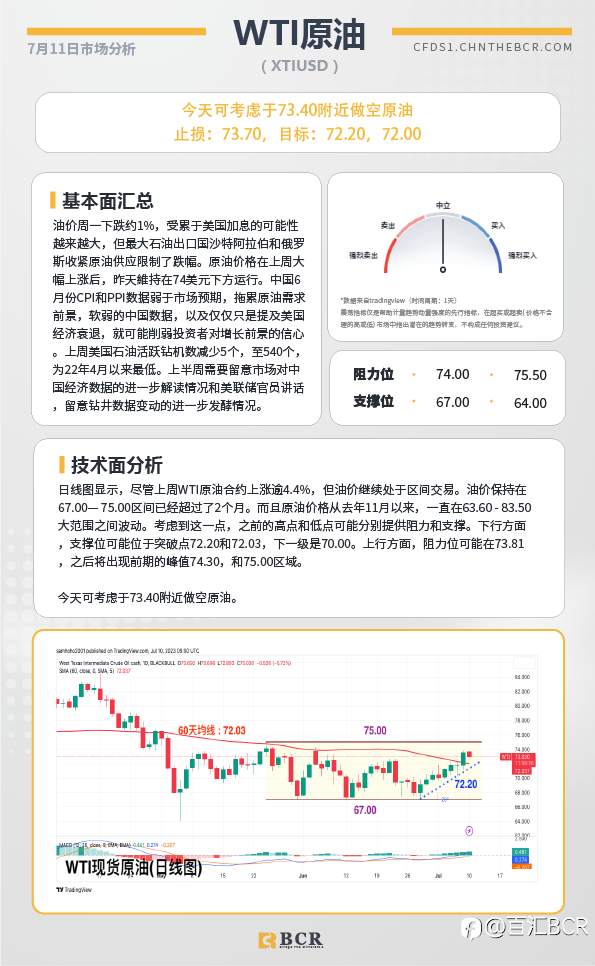 BCR每日早评及分析-2023年7月11日