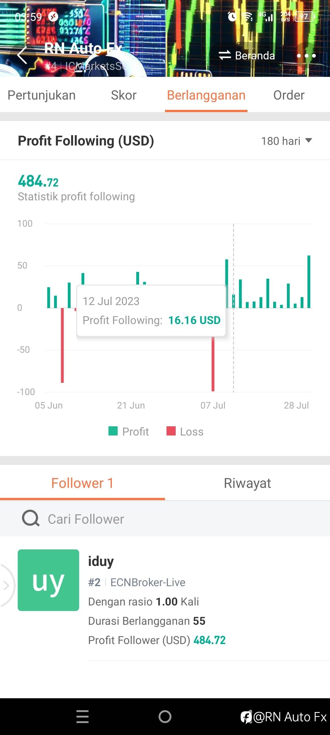 feed image