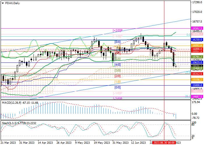 DAX 40: TECHNICAL ANALYSIS