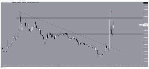 Top 5 Altcoin Tăng Mạnh Nhất Tuần Qua