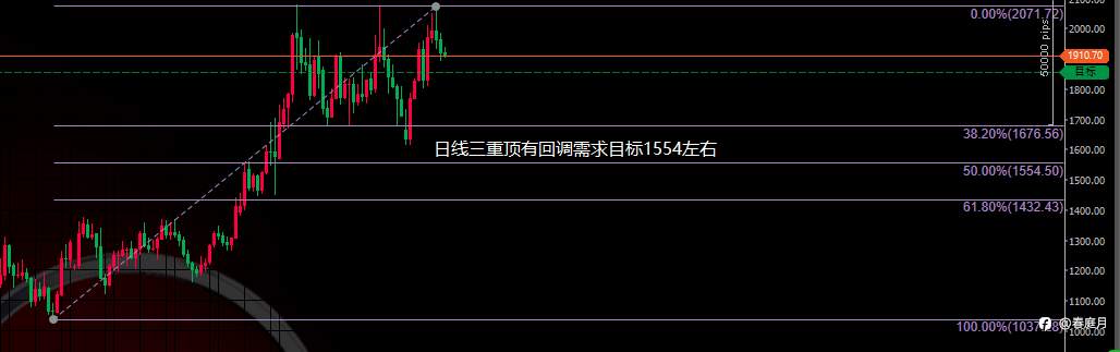 先看大方向再盯小趋势