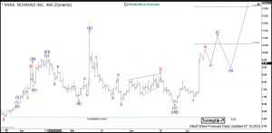$NVAX: Novavax Starts New Bullish Cycle From Weekly Buying Area