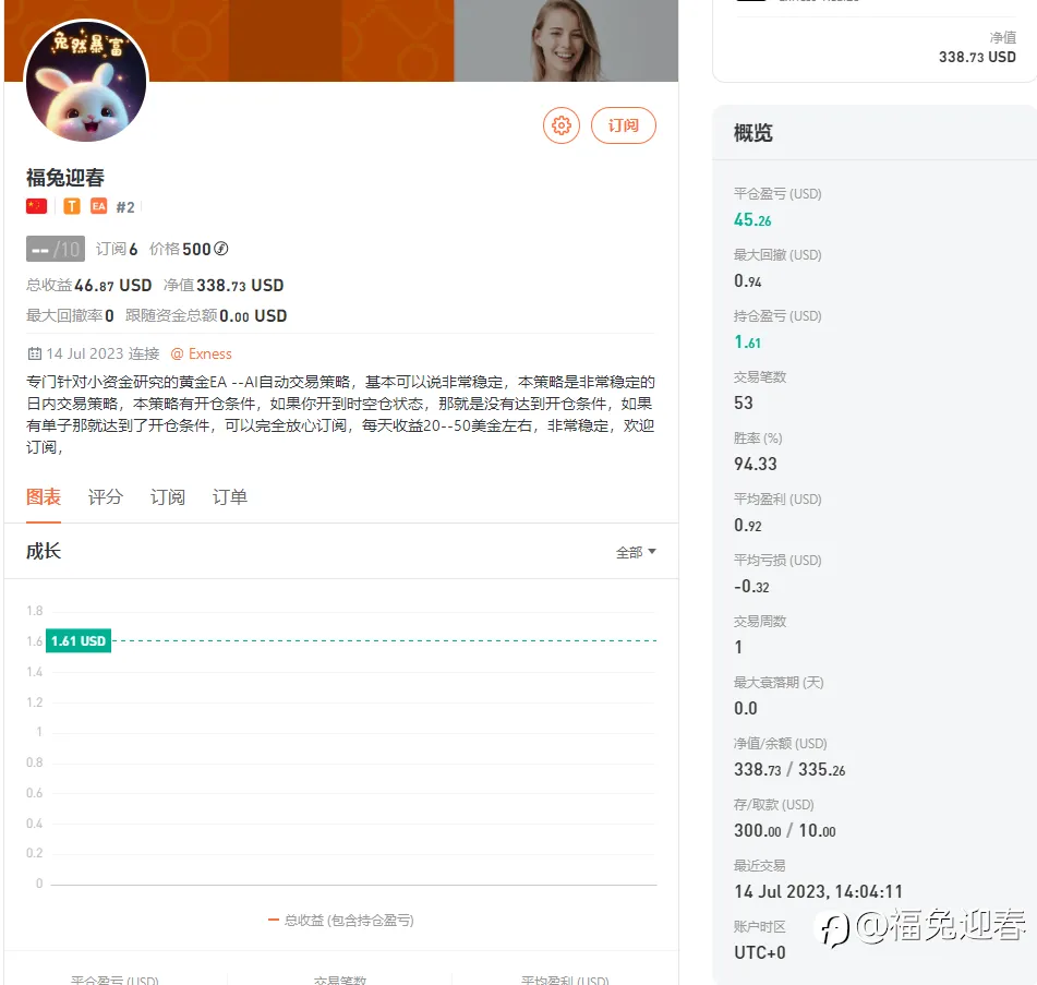专门针对黄金小资金开发研究的黄金EA全自动交易