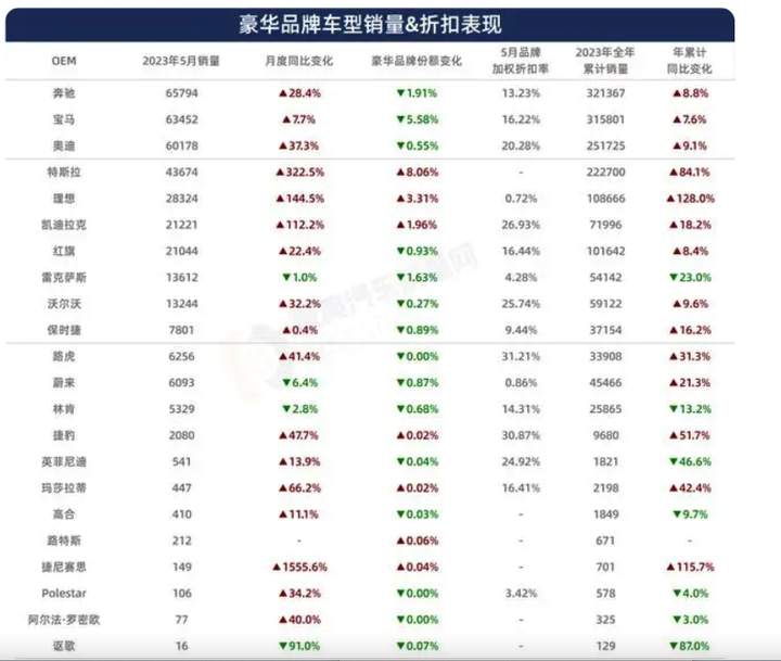 摩根大通说经济复苏是K型的，消费分级来了？