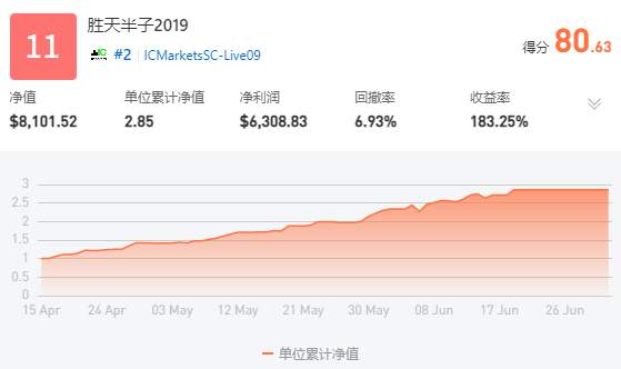 S12 赛季 | 轻量组季军@胜天半子2019 分享时刻