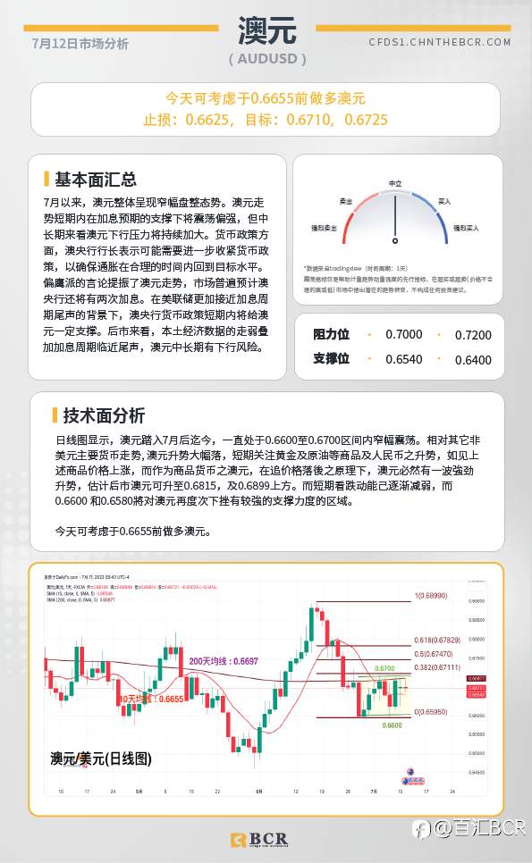 BCR每日早评及分析-2023年7月12日