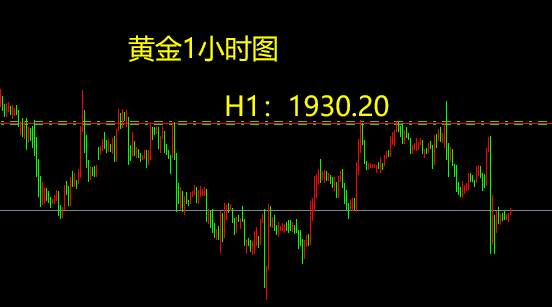 黄金连续暴跌3000点，白银重挫2%