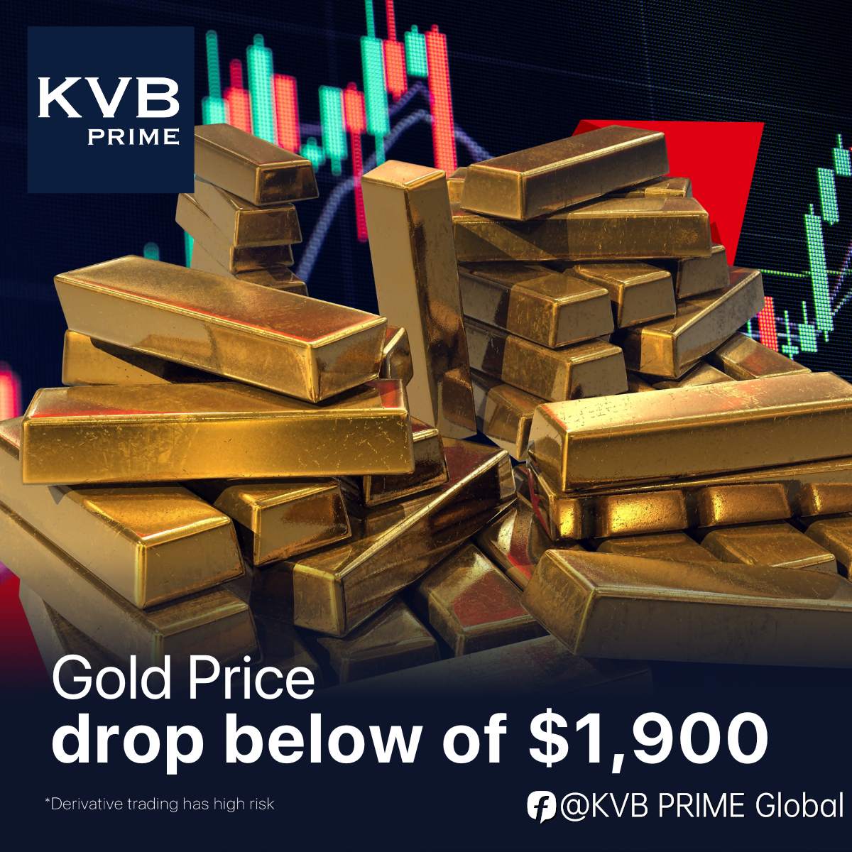 The price of gold is approaching the level of $1,900