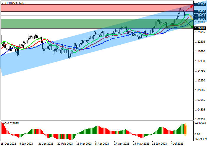 GBP/USD: PEREKONOMIAN INGGRIS TERUS MELAMBAT