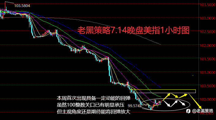 老黑策略:7.14晚盘外汇、黄金、原油分析策略