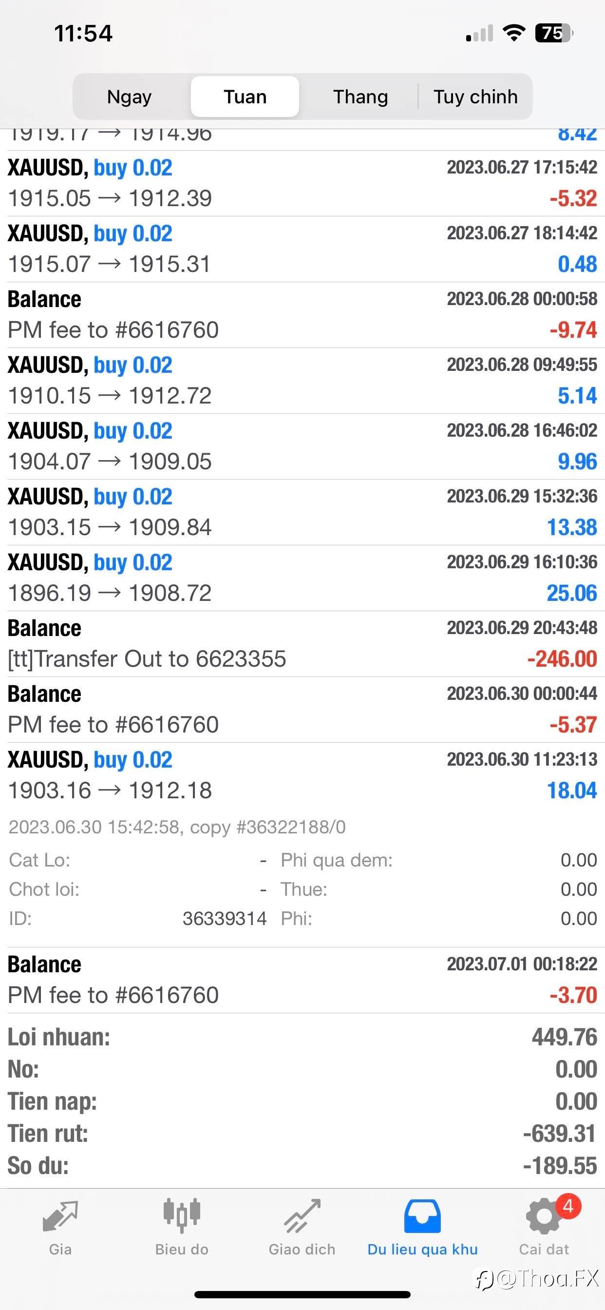 Copytrader