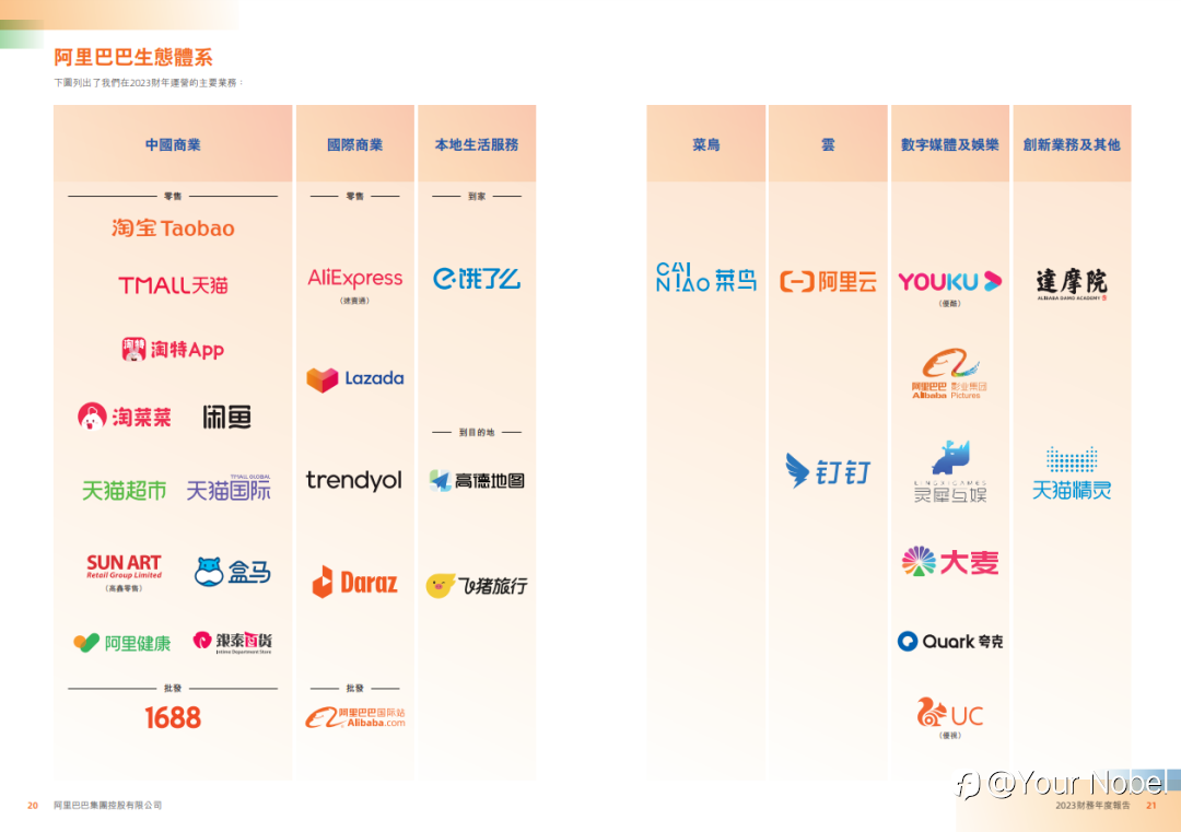 阿里巴巴最新财报出炉!最大的关注点在哪?