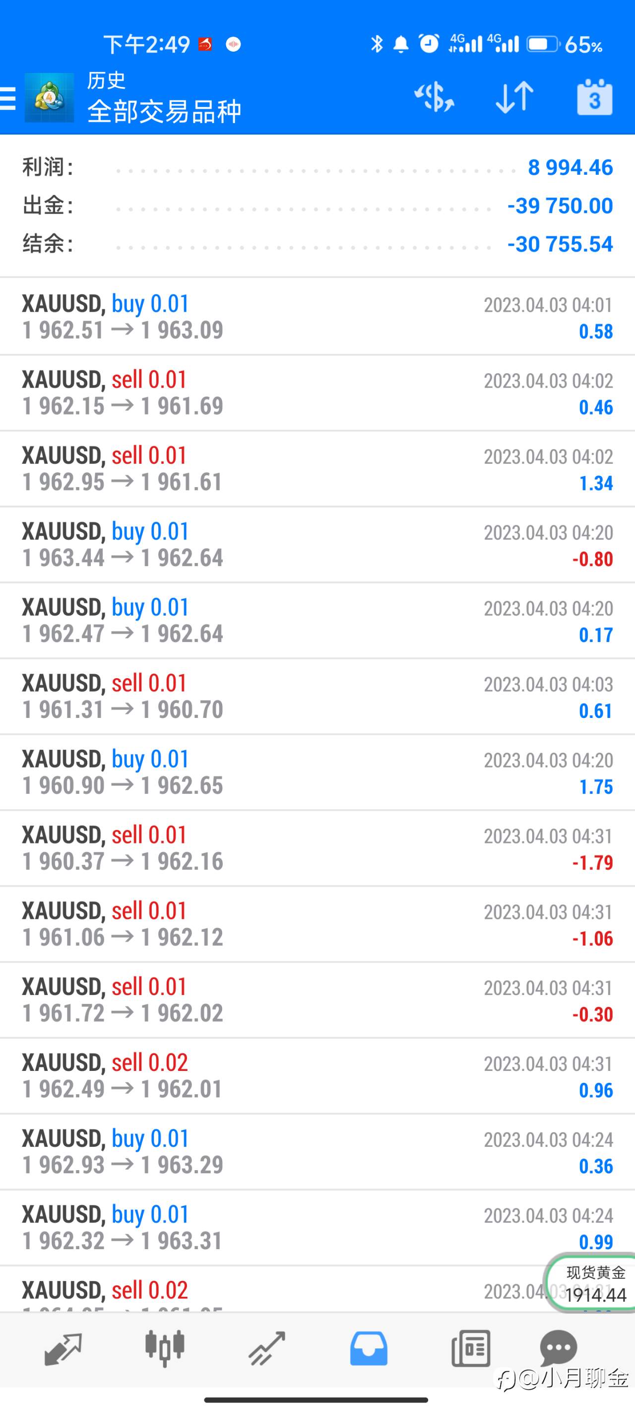 外汇黄金总结