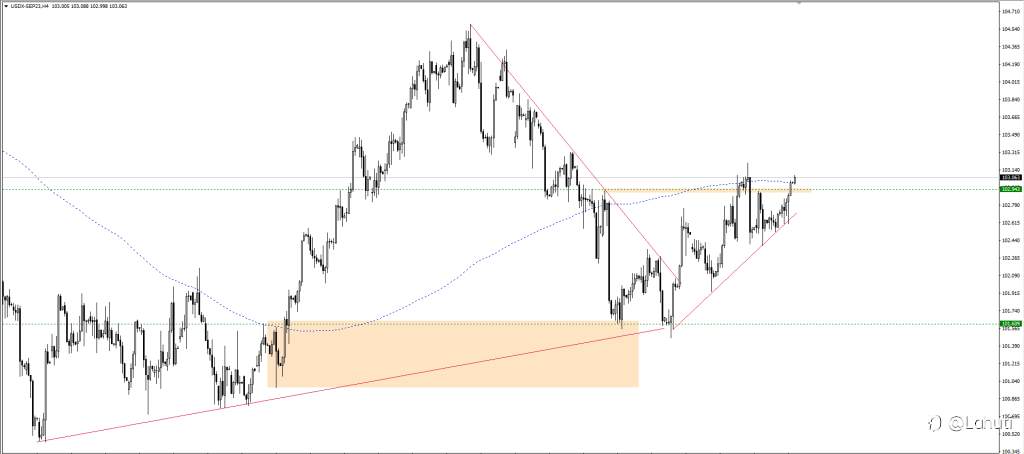 PLAN USD 6/7/23