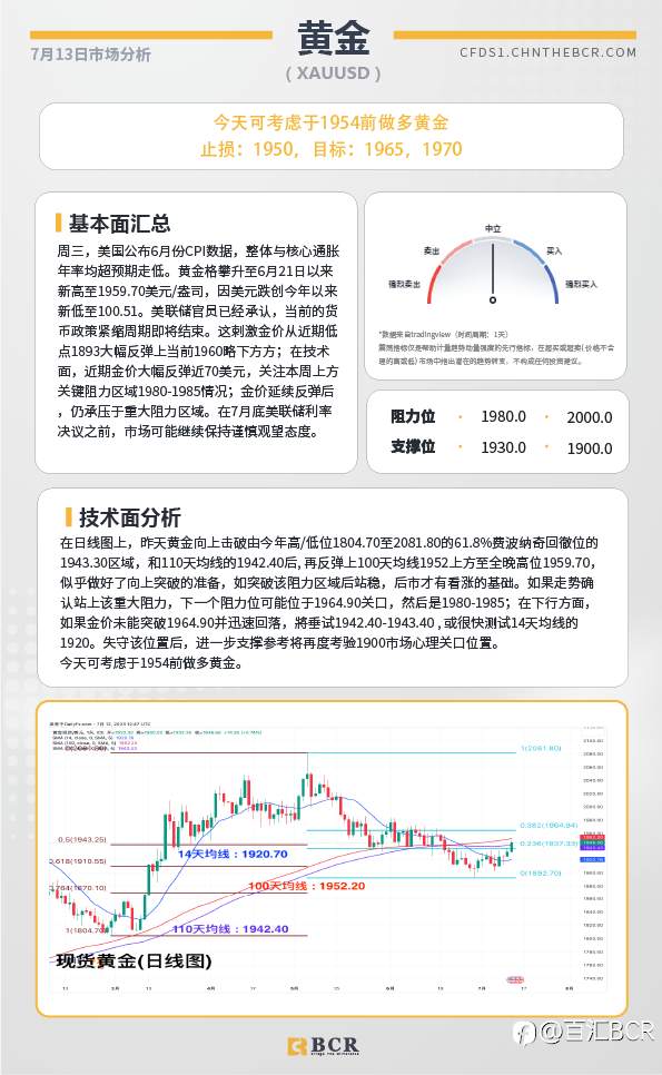 BCR每日早评及分析-2023年7月13日
