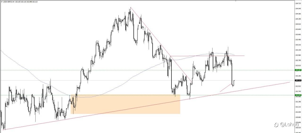 PLAN USD 10/7/23