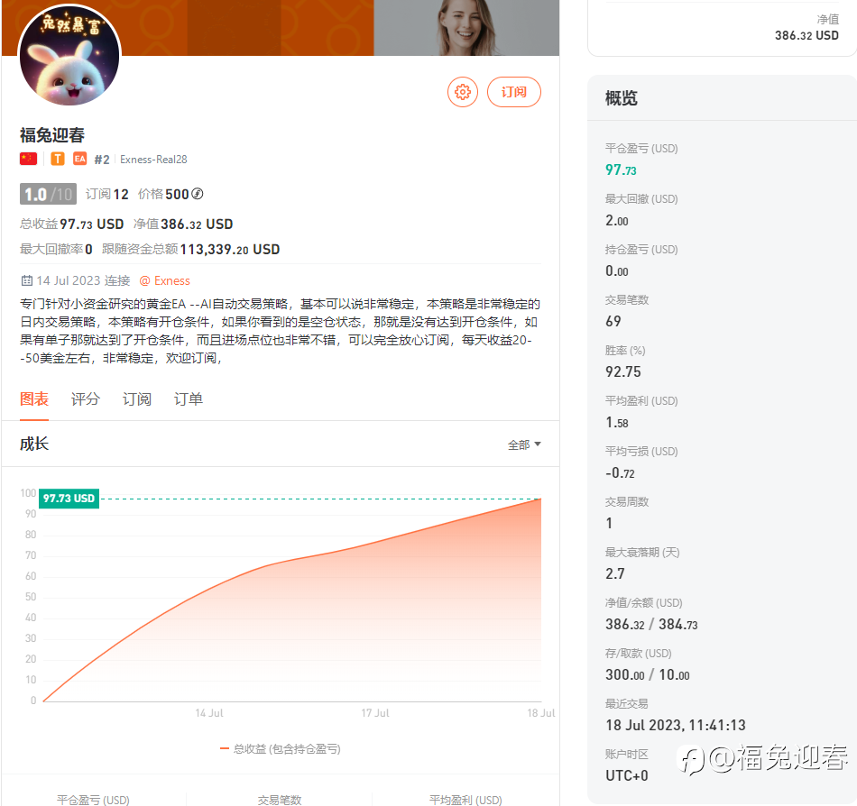 恭喜今天跟单所以朋友们，再次止盈盈利，目前空仓状态，耐心等条件开仓，