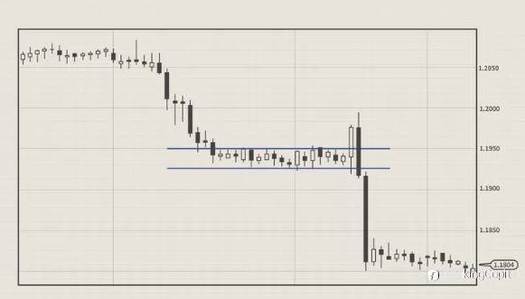How to Trade Forex on News Releases