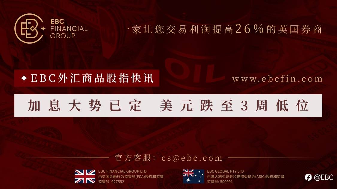 EBC外汇商品股指快讯|加息大势已定 美元跌至3周低位