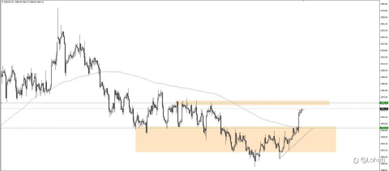 PLAN GOLD 13/7/23