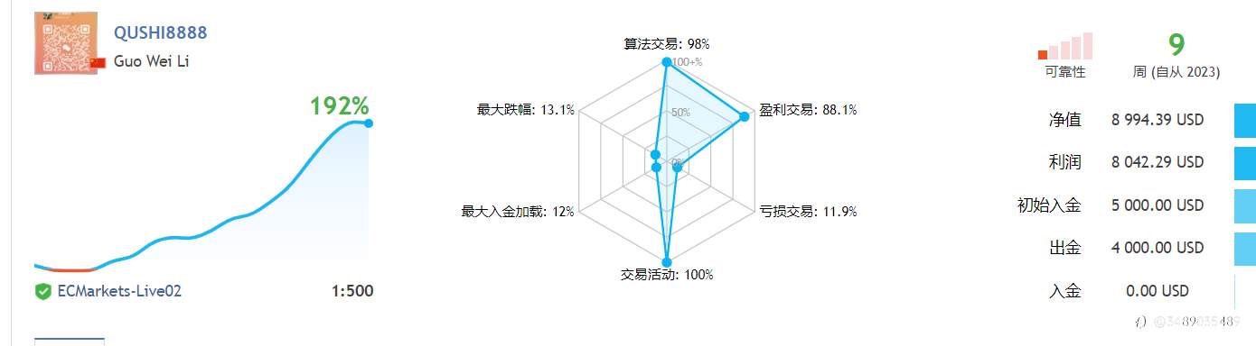 一单一结，单单都带止损止盈，稳定盈利，实盘已翻2倍