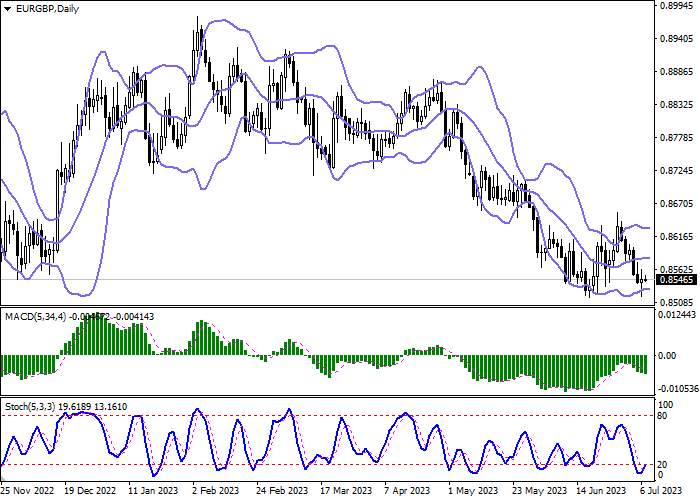 EUR/GBP: THE EUROPEAN CURRENCY IS TRYING TO RECOVER POSITIONS
