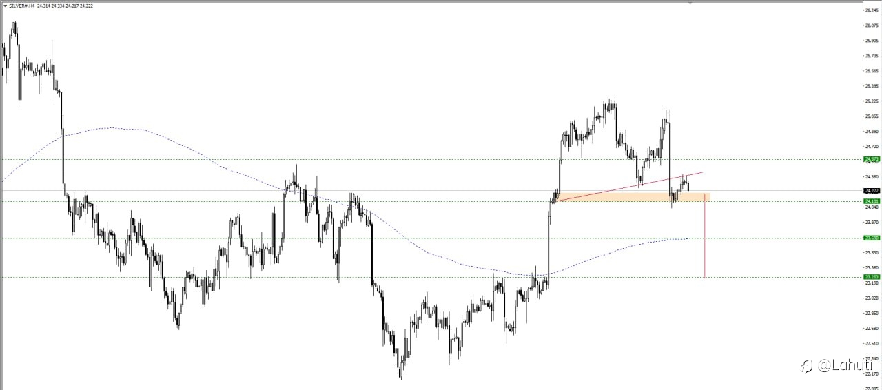 PLAN SILVER & OIL 31/7/23