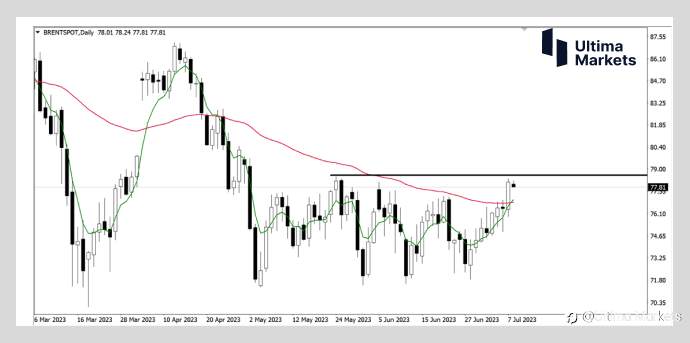 Ultima Markets：【市场热点】原油冲高 多头狂欢 空头仍有希望
