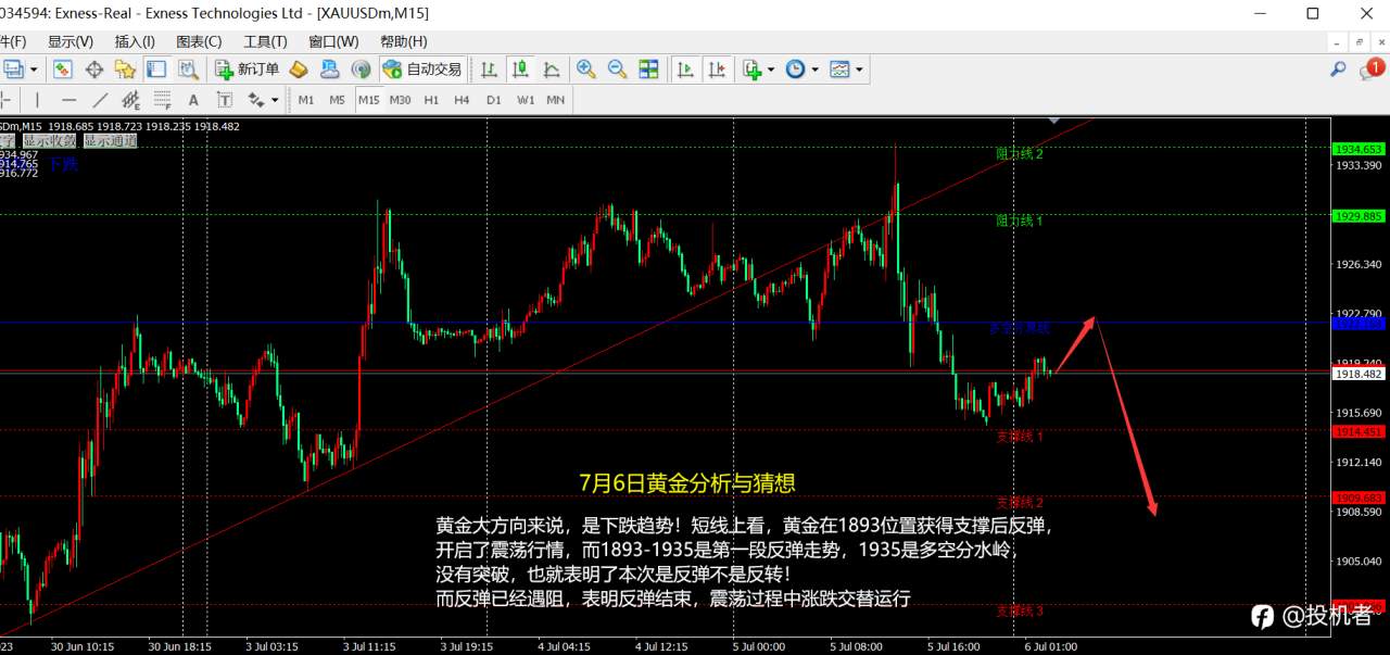 Exness:7.6今日现货黄金价格走势分析小非农来袭!