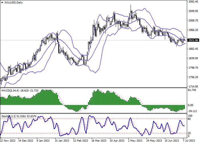 XAU/USD: STATISTICS ON THE US LABOR MARKET SUPPORTED THE POSITION OF GOLD