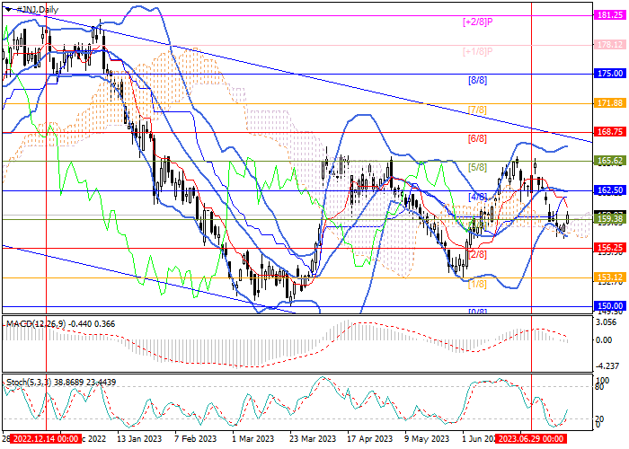 JOHNSON & JOHNSON: MURREY ANALYSIS