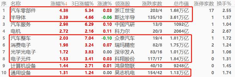 ATFX环球股指：隔夜欧美股市涨跌不一，恒指反弹结构稳固且预期良好