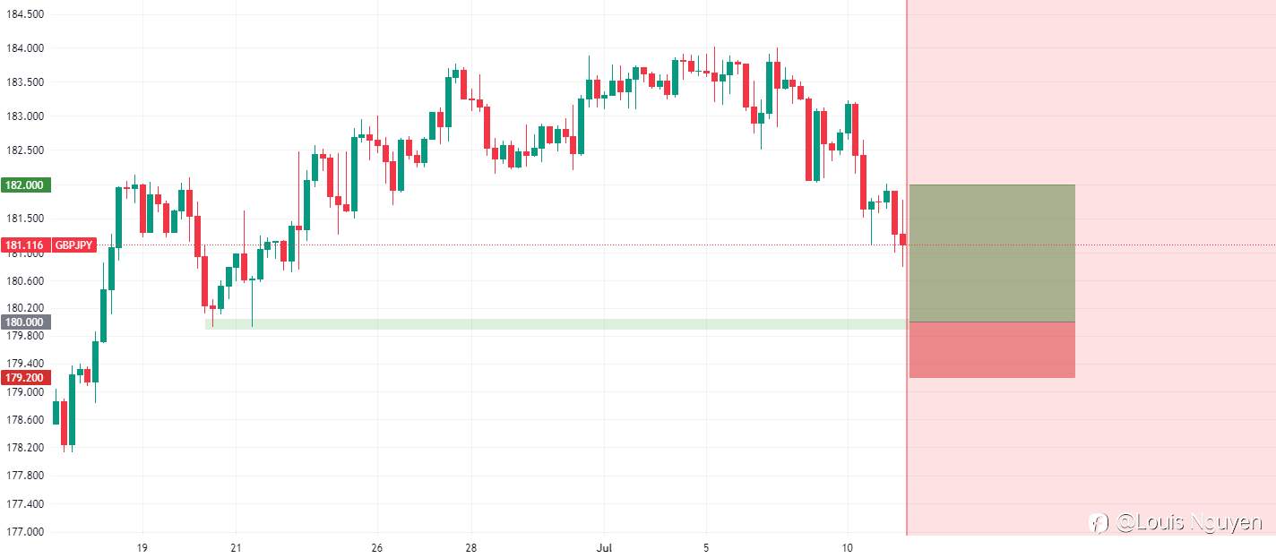 GBPJPY 11/7