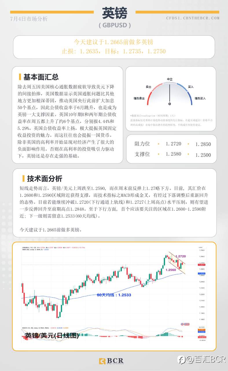BCR每日早评及分析-2023年7月4日