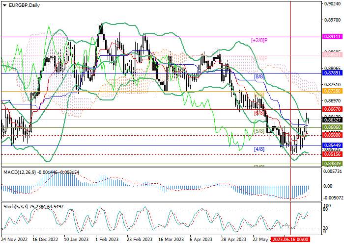 EUR/GBP: STARKER ANSTIEG DER INFLATION DRÜCKT AUF POSITION DES PFUNDS