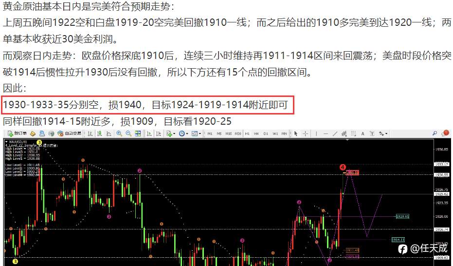 任天成：7.4黄金日内维持昨日高低点区间震荡原油继续走弱探底