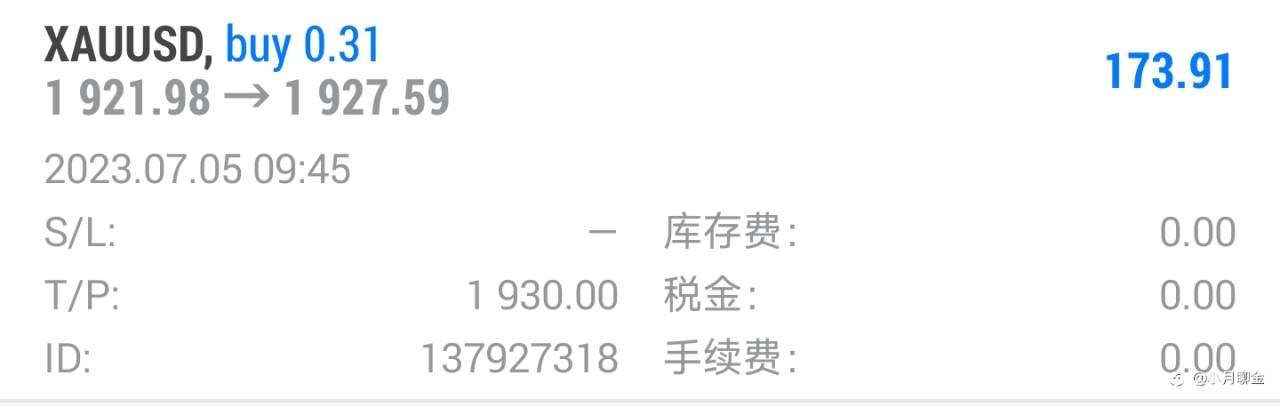 行情走势分析
