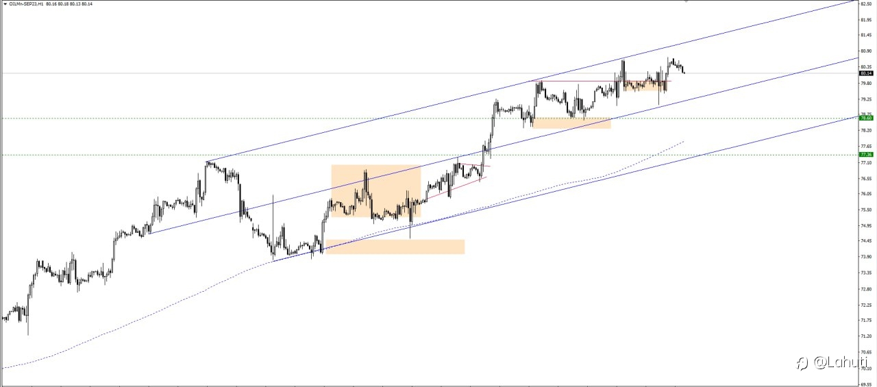 PLAN SILVER & OIL 31/7/23